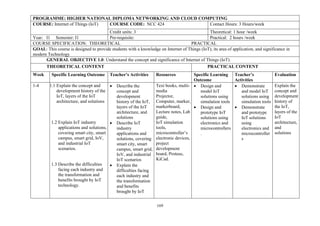 169
PROGRAMME: HIGHER NATIONAL DIPLOMA NETWORKING AND CLOUD COMPUTING
COURSE: Internet of Things (IoT) COURSE CODE: NCC 424 Contact Hours: 3 Hours/week
Credit units: 3 Theoretical: 1 hour /week
Year: I1 Semester: I1 Pre-requisite: Practical: 2 hours /week
COURSE SPECIFICATION: THEORETICAL PRACTICAL
GOAL: This course is designed to provide students with a knowledge on Internet of Things (IoT), its area of application, and significance in
modern Technology
GENERAL OBJECTIVE 1.0: Understand the concept and significance of Internet of Things (IoT).
THEORETICAL CONTENT PRACTICAL CONTENT
Week Specific Learning Outcome Teacher’s Activities Resources Specific Learning
Outcome
Teacher’s
Activities
Evaluation
1-4 1.1 Explain the concept and
development history of the
IoT, layers of the IoT
architecture, and solutions
1.2 Explain IoT industry
applications and solutions,
covering smart city, smart
campus, smart grid, IoV,
and industrial IoT
scenarios.
1.3 Describe the difficulties
facing each industry and
the transformation and
benefits brought by IoT
technology.
• Describe the
concept and
development
history of the IoT,
layers of the IoT
architecture, and
solutions
• Describe IoT
industry
applications and
solutions, covering
smart city, smart
campus, smart grid,
IoV, and industrial
IoT scenarios
• Explain the
difficulties facing
each industry and
the transformation
and benefits
brought by IoT
Text books, multi-
media
Projector,
Computer, marker,
markerboard,
Lecture notes, Lab
guide,
IoT simulation
tools,
microcontroller’s
electronic devices,
project
development
board, Proteus,
KiCad.
• Design and
model IoT
solutions using
simulation tools
• Design and
prototype IoT
solutions using
electronics and
microcontrollers
.
• Demonstrate
and model IoT
solutions using
simulation tools
• Demonstrate
and prototype
IoT solutions
using
electronics and
microcontroller
s
Explain the
concept and
development
history of
the IoT,
layers of the
IoT
architecture,
and
solutions
 