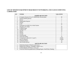 174
LIST OF MINIMUM EQUIPMENT REQUIRED IN NETWORKING AND CLOUD COMPUTING
LABORATORY
S/N ITEMS QUANTITY
HARDWARE SECTION
1. Computer Systems (Core i5, 8GB RAM) All networked 40
2. Internet default gateway 1
3. Server 2
4. Multimedia Projector 1
5. Printer 1
6. UPS 40
7. Generator (At le5KVA) or Solar System 1
8. Raspberry Pi 4 8GB 20
9. Arduino mega 10
10. Arduino uno 10
11. BearPi 10
12. Router 2
13. Switch 2
14. Oscilloscope 2
15. Network toolbox 10
16. Twisted pair cable (CAT 6 and 7) 2 Rolls
17. RJ-45 connector 2 Packs
18. Soldering Station 10
19. Set of screw drivers 20
SOFTWARE SECTION
1. Operating Systems (Windows and Linux)
2. Hypervisor (VMware, VirtualBox, Hyper-V etc.)
3. Virtual Machine (Windows, Linux etc.)
4. Network Monitoring applications (ManageEngine, SolarWinds, Datadog
 