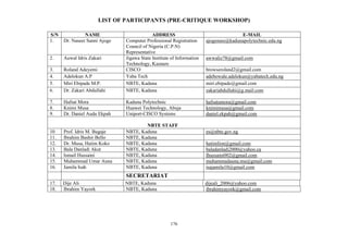 176
LIST OF PARTICIPANTS (PRE-CRITIQUE WORKSHOP)
S/N NAME ADDRESS E-MAIL
1. Dr. Naseer Sanni Ajoge Computer Professional Registration
Council of Nigeria (C.P.N)
Representative
ajogenass@kadunapolytechnic.edu.ng
2. Auwal Idris Zakari Jigawa State Institute of Information
Technology, Kazaure
awwaliz78@gmail.com
3. Roland Adeyemi CISCO browseroland2@gmail.com
4. Adelokun A.P Yaba Tech adebowale.adelokun@yabatech.edu.ng
5. Miri Ebipade M.P. NBTE, Kaduna miri.ebipade@gmail.com
6. Dr. Zakari Abdullahi NBTE, Kaduna zakariabdullahi@g.mail.com
7. Hafsat Mora Kaduna Polytechnic hafsatumora@gmail.com
8. Knimi Musa Huawei Technology, Abuja knimimusa@gmail.com
9. Dr. Daniel Audu Ekpah Uniport-CISCO Systems daniel.ekpah@gmail.com
NBTE STAFF
10 Prof. Idris M. Bugaje NBTE, Kaduna es@nbte.gov.ng
11. Ibrahim Bashir Bello NBTE, Kaduna
12. Dr. Musa, Hatim Koko NBTE, Kaduna hatimlion@gmail.com
13. Bala Danladi Akut NBTE, Kaduna baladanladi2000@yahoo.ca
14. Ismail Hussaini NBTE, Kaduna Ihussaini002@gmail.com
15. Muhammad Umar Auna NBTE, Kaduna muhammadauna.mu@gmail.com
16. Jamila Isah NBTE, Kaduna isajamila10@gmail.com
SECRETARIAT
17. Dije Ali NBTE, Kaduna dijeali_2006@yahoo.com
18. Ibrahim Yayork NBTE, Kaduna ibrahimyayork@gmail.com
 