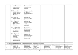 18
local hosts access
local resources
on a network.
2.8 Contrast the
roles of the MAC
address and the
IP address.
2.9 Explain the
purpose of ARP.
2.10 Explain the
operation of
IPv6 neighbour
discovery.
2.11 Outline how
ICMP is used to
test network
connectivity.
2.12 Explain the
techniques of
ensuring
successful
communication
between devices
hosts access local
resources on a
network.
• Compare the roles
of the MAC
address and the IP
address.
• Describe the
purpose of ARP.
• Describe the
operation of IPv6
neighbour
discovery.
• Explain how
ICMP is used to
test network
connectivity.
• Use ping and
traceroute utilities
to test network
connectivity
• GENERAL OBJECTIVE: 3.0 Know Open System Interconnect (OSI) model
5-7
3.1 Explain the
purpose and
functions of the
physical layer in
• Elaborate the
purpose and
functions of the
physical layer in
Multi-media
Projector,
Lecture notes,
Tutorials,
• Make crossover
and straight-
through cable
• Connect wired
Guide students to:
• Make crossover
and straight-
through cable
List the
characteristics of
media access
control methods
 