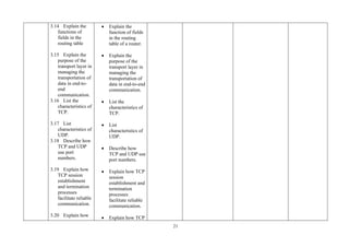 21
3.14 Explain the
functions of
fields in the
routing table
3.15 Explain the
purpose of the
transport layer in
managing the
transportation of
data in end-to-
end
communication.
3.16 List the
characteristics of
TCP.
3.17 List
characteristics of
UDP.
3.18 Describe how
TCP and UDP
use port
numbers.
3.19 Explain how
TCP session
establishment
and termination
processes
facilitate reliable
communication.
3.20 Explain how
• Explain the
function of fields
in the routing
table of a router.
• Explain the
purpose of the
transport layer in
managing the
transportation of
data in end-to-end
communication.
• List the
characteristics of
TCP.
• List
characteristics of
UDP.
• Describe how
TCP and UDP use
port numbers.
• Explain how TCP
session
establishment and
termination
processes
facilitate reliable
communication.
• Explain how TCP
 