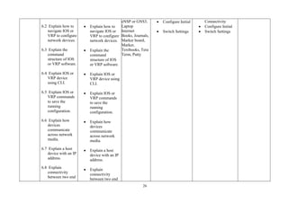 26
6.2 Explain how to
navigate IOS or
VRP to configure
network devices.
6.3 Explain the
command
structure of IOS
or VRP software.
6.4 Explain IOS or
VRP device
using CLI.
6.5 Explain IOS or
VRP commands
to save the
running
configuration.
6.6 Explain how
devices
communicate
across network
media.
6.7 Explain a host
device with an IP
address.
6.8 Explain
connectivity
between two end
• Explain how to
navigate IOS or
VRP to configure
network devices.
• Explain the
command
structure of IOS
or VRP software.
• Explain IOS or
VRP device using
CLI.
• Explain IOS or
VRP commands
to save the
running
configuration.
• Explain how
devices
communicate
across network
media.
• Explain a host
device with an IP
address.
• Explain
connectivity
between two end
eNSP or GNS3,
Laptop
Internet
Books, Journals,
Marker board,
Marker,
Textbooks, Tera
Term, Putty
• Configure Initial
• Switch Settings
Connectivity
• Configure Initial
• Switch Settings
•
 