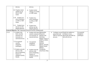 27
devices.
6.9 Explain initial
settings on an
IOS or VRP
router.
6.10 Explain two
active interfaces
on IOS or VRP
router.
6.11 Explain how
devices use the
default gateway.
devices.
• Explain initial
settings on an IOS
or VRP router.
• Explain two
active interfaces
on IOS or VRP
router.
• Explain how
devices use the
default gateway.
General Objective 7.0: Understand Network Security fundamentals
13-14 7.1 Explain why
basic security
measures are
necessary on
network devices.
7.2 List general
security
mitigation
techniques.
7.3 Explain network
devices with
device hardening
features to
mitigate security
threats.
• Explain why basic
security measures
are necessary on
network devices.
•
• List general
mitigation
techniques.
• Explain network
devices with
device hardening
features to
mitigate security
threats.
Multimedia
Projector,
Routers and
Switches,
Packet Tracer or
eNSP or GNS3,
Laptop
Internet
Books, Journals,
Marker board,
Marker,
Textbooks,
TeraTerm, Putty
• Configure secure
passwords and
SSH on network
devices.
Guide the students to
configure secure
passwords and SSH on
network devices.
List general
mitigation
techniques
 