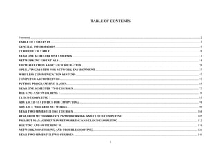 3
TABLE OF CONTENTS
Foreword.......................................................................................................................................................................................................................................... 2
TABLE OF CONTENTS .............................................................................................................................................................................................................. 3
GENERAL INFORMATION....................................................................................................................................................................................................... 5
CURRICULUM TABLE............................................................................................................................................................................................................... 9
YEAR ONE SEMESTER ONE COURSES .............................................................................................................................................................................. 13
NETWORKING ESSENTIALS................................................................................................................................................................................................. 14
VIRTUALIZATION AND CLOUD MIGRATION ................................................................................................................................................................. 29
OPERATING SYSTEM FOR NETWORK ENVIRONMENT .............................................................................................................................................. 37
WIRELESS COMMUNICATION SYSTEMS ......................................................................................................................................................................... 47
COMPUTER ARCHITECTURE............................................................................................................................................................................................... 53
PYTHON PROGRAMMING BASICS...................................................................................................................................................................................... 65
YEAR ONE SEMESTER TWO COURSES ............................................................................................................................................................................. 75
ROUTING AND SWITCHING 1............................................................................................................................................................................................... 76
CLOUD COMPUTING 1............................................................................................................................................................................................................ 83
ADVANCED STATISTICS FOR COMPUTING..................................................................................................................................................................... 94
ADVANCE WIRELESS NETWORKS ..................................................................................................................................................................................... 99
YEAR TWO SEMESTER ONE COURSES ........................................................................................................................................................................... 104
RESEARCH METHODOLOGY IN NETWORKING AND CLOUD COMPUTING....................................................................................................... 105
PROJECT MANAGEMENT IN NETWORKING AND CLOUD COMPUTING ............................................................................................................. 112
ROUTING AND SWITCHING II............................................................................................................................................................................................ 119
NETWORK MONITORING AND TROUBLESHOOTING................................................................................................................................................ 126
YEAR TWO SEMESTER TWO COURSES.......................................................................................................................................................................... 140
 