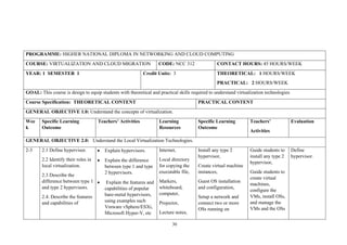 30
PROGRAMME: HIGHER NATIONAL DIPLOMA IN NETWORKING AND CLOUD COMPUTING
COURSE: VIRTUALIZATION AND CLOUD MIGRATION CODE: NCC 312 CONTACT HOURS: 45 HOURS/WEEK
YEAR: 1 SEMESTER 1 Credit Units: 3 THEORETICAL: 1 HOURS/WEEK
PRACTICAL: 2 HOURS/WEEK
GOAL: This course is design to equip students with theoretical and practical skills required to understand virtualization technologies
Course Specification: THEORETICAL CONTENT PRACTICAL CONTENT
GENERAL OBJECTIVE 1.0: Understand the concepts of virtualization.
Wee
k
Specific Learning
Outcome
Teachers’ Activities Learning
Resources
Specific Learning
Outcome
Teachers’
Activities
Evaluation
GENERAL OBJECTIVE 2.0: Understand the Local Virtualization Technologies.
2-3 2.1 Define hypervisor.
2.2 Identify their roles in
local virtualization.
2.3 Describe the
difference between type 1
and type 2 hypervisors.
2.4. Describe the features
and capabilities of
• Explain hypervisors.
• Explain the difference
between type 1 and type
2 hypervisors.
• Explain the features and
capabilities of popular
bare-metal hypervisors,
using examples such
Vmware vSphere/ESXi,
Microsoft Hyper-V, etc
Internet,
Local directory
for copying the
executable file,
Markers,
whiteboard,
computer,
Projector,
Lecture notes,
Install any type 2
hypervisor,
Create virtual machine
instances,
Guest OS installation
and configuration,
Setup a network and
connect two or more
OSs running on
Guide students to
install any type 2
hypervisor,
Guide students to
create virtual
machines,
configure the
VMs, install OSs,
and manage the
VMs and the OSs
Define
hypervisor.
 