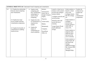 33
GENERAL OBJECTIVE 4.0: Understand Cloud Computing and virtualization.
8-9 4.1 Explain the relationship
between cloud computing
and virtualization.
4.2 Explain the cloud
service models and their
virtualization components.
4.3 Explain the benefits of
virtualization in enabling
cloud services.
• Explain cloud
computing and
how virtualization
technologies is
used in cloud
computing.
• Explain the roles
of virtualization in
cloud service
models
• Explain the
impact of
virtualization on
cloud scalability.
Internet,
Amazon EC2,
Azure VM, or
Google Compute
Engine,
Projector,
Lecture notes,
Marker,
Whiteboard,
Computer,
PowerPoint
slides, etc.
Launch a virtual server
instance on the created
account and configure
instance details,
Configure network and
security group,
Setup key pairs and
access the server
remotely,
Assign Elastic IP and
attach additional
storage,
Guide students to
launch a virtual
server and
configure details
like OS, storage,
etc,
Guide students to
configure
network and
security group in
AWS VPC or
Azure VN,
Guide students to
setup key pairs
(SSH key pair)
and access the
server remotely,
Guide students to
assign Elastic IP
and attach and
manage
additional storage
like Amazon EBS
or Azure
Managed Disks
Explain the
cloud service
models and
their
virtualization
components.
 