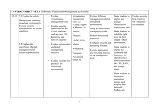 34
GENERAL OBJECTIVE 5.0: Understand Virtualization Management and Security.
10-11 5.1 Explain the tools for
Managing and monitoring
virtualized environments.
Explain security
considerations for virtual
machines.
5.3 Explain the
importance of patch
management and
resource optimization.
• Explain
virtualization
management tools
• Explain security
considerations for
virtual machines
such as guest OS
hardening and
network security
• Explain optimization
and patch
management
resource
• Explain security best
practices for
virtualized
environment
Virtualization
management
tools like
vCenter, Hyper-
V Manager, etc,
Internet,
Projector,
Lecture notes,
Marker,
Whiteboard,
Computer,
PowerPoint
slides, etc.
Explore different
management tools for
virtualized
environment,
Setup a virtualization
management tools,
Monitor virtualized
resources,
Configure security and
hardening features,
Explore automation
and reporting features
of the management
tools
Guide students to
explore and
manage
virtualization
management tools
Guide students to
select the right
tools for their
created virtual
environment,
Guide students to
explore the
dashboard and
features of the
chosen tools to
monitor resources
like CPU, RAM,
and storage
usage,
Guide students to
investigate
automation
options such
scripting task,
automatic
backups, etc.
Explain security
best practices
for virtualized
environment
 