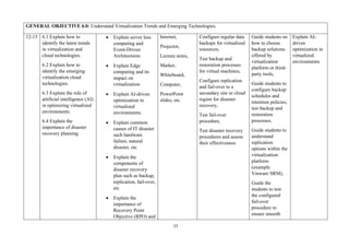 35
GENERAL OBJECTIVE 6.0: Understand Virtualization Trends and Emerging Technologies.
12-15 6.1 Explain how to
identify the latest trends
in virtualization and
cloud technologies.
6.2 Explain how to
identify the emerging
virtualization cloud
technologies.
6.3 Explain the role of
artificial intelligence (AI)
in optimizing virtualized
environments.
6.4 Explain the
importance of disaster
recovery planning.
• Explain server less
computing and
Event-Driven
Architectures
• Explain Edge
computing and its
impact on
virtualization
• Explain AI-driven
optimization in
virtualized
environments.
• Explain common
causes of IT disaster
such hardware
failure, natural
disaster, etc
• Explain the
components of
disaster recovery
plan such as backup,
replication, fail-over,
etc
• Explain the
importance of
Recovery Point
Objective (RPO) and
Internet,
Projector,
Lecture notes,
Marker,
Whiteboard,
Computer,
PowerPoint
slides, etc.
Configure regular data
backups for virtualized
resources,
Test backup and
restoration processes
for virtual machines,
Configure replication
and fail-over to a
secondary site or cloud
region for disaster
recovery,
Test fail-over
procedure,
Test disaster recovery
procedures and assess
their effectiveness
Guide students on
how to choose
backup solutions
offered by
virtualization
platform or third-
party tools,
Guide students to
configure backup
schedules and
retention policies,
test backup and
restoration
processes,
Guide students to
understand
replication
options within the
virtualization
platform
(example
Vmware SRM),
Guide the
students to test
the configured
fail-over
procedure to
ensure smooth
Explain AI-
driven
optimization in
virtualized
environments
 