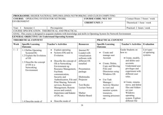 38
PROGRAMME: HIGHER NATIONAL DIPLOMA (HND) NETWORKING AND CLOUD COMPUTING
COURSE: OPERATING SYSTEM FOR NETWORK
ENVIRONMENT
COURSE CODE: NCC 313 Contact Hours: 3 hours / week
CREDIT UNIT: 3 Theoretical: 1 hour / week
Year: I Semester: I Pre-requisite: Practical: 2 hours / week
COURSE SPECIFICATION: THEORETICAL AND PRACTICAL
GOAL: This course is designed to acquaint students with knowledge and skills in Operating System for Network Environment
GENERAL OBJECTIVE 1.0: Understand Operating Systems
THEORETICAL CONTENT PRACTICAL CONTENT
Week Specific Learning
Outcome
Teacher’s Activities Resources Specific Learning
Outcome
Teacher’s Activities Evaluation
1 – 2 1.1 Define Operating
System(OS)
1.2 Explain the Evolution
of OS
1.3 Describe the concept
of OS in a
Networking
Environment
1.4 Describe mode of
• Explain operating
• System (OS) and its
Evolution.
• Describe the concept of
OS in Networking
Environment eg:
Resource Management,
Facilitate
communication,
Security and
Authentication, File and
Print Sharing, Network
services, Resource
Management, Remote
access and control,
Importance and features
of OS, etc.
• Describe mode of
Internet PC
Loaded with
virtualization
software with
different OS
installed
Presentation
package
Multimedia
Projector
Text Books
Lecture Notes
Marker
Marker Board
• Create and
manage user
Account
• Create, Delete,
Copy and Moving
Files and
Directories using
Windows OS
• Use Task
Manager /
Activity Monitor
to view and
monitor system
resources,
running processes
etc
Guide Students on
how to:
• Create, modify,
and delete user
accounts.
Understand user
privileges and
experiment with
different user
roles.
• Create, rename,
move, and delete
files and folders
on your
Windows
operating
system. Explore
different file
List types
of operating
systems
 