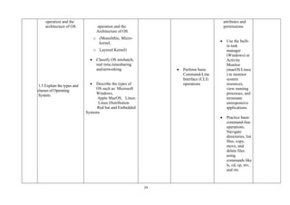 39
operation and the
architecture of OS
1.5 Explain the types and
classes of Operating
System.
operation and the
Architecture of OS
o (Monolithic, Micro-
kernel,
o Layered Kernel)
• Classify OS intobatch,
real time,timesharing
andnetworking
• Describe the types of
OS such as: Microsoft
Windows,
Apple MacOS, Linux:
Linux Distribution
Red hat and Embedded
Systems
• Perform basic
Command-Line
Interface (CLI)
operations
attributes and
permissions.
• Use the built-
in task
manager
(Windows) or
Activity
Monitor
(macOS/Linux
) to monitor
system
resources,
view running
processes, and
terminate
unresponsive
applications.
• Practice basic
command-line
operations.
Navigate
directories, list
files, copy,
move, and
delete files
using
commands like
ls, cd, cp, mv,
and rm.
 