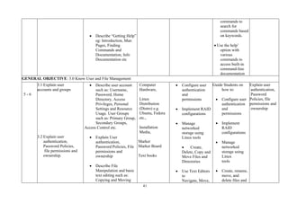 41
• Describe “Getting Help”
eg: Introduction, Man
Pages, Finding
Commands and
Documentation, Info
Documentation etc
commands to
search for
commands based
on keywords.
• Use the help’
option with
various
commands to
access built-in
command-line
documentation
GENERAL OBJECTIVE: 3.0 Know User and File Management
5 - 6
3.1 Explain user
accounts and groups
3.2 Explain user
authentication,
Password Policies,
file permissions and
ownership.
• Describe user account
such as: Username,
Password, Home
Directory, Access
Privileges, Personal
Settings and Resource
Usage. User Groups
such as: Primary Group,
Secondary Groups,
Access Control etc.
• Explain User
authentication,
Password Policies, File
permissions and
ownership
• Describe File
Manipulation and basic
text editing such as:
Copying and Moving
Computer
Hardware,
Linux
Distribution
(Distro) e.g.
Ubuntu, Fedora
etc.,
Installation
Media,
Marker
Marker Board
Text books
• Configure user
authentication
and
permissions
• Implement RAID
configurations
• Manage
networked
storage using
Linux tools
• Create,
Delete, Copy and
Move Files and
Directories
• Use Text Editors
to
Navigate, Move,
Guide Students on
how to:
• Configure user
authentication
and
permissions
• Implement
RAID
configurations
• Manage
networked
storage using
Linux
tools
• Create, rename,
move, and
delete files and
Explain user
authentication,
Password
Policies, file
permissions and
ownership
 