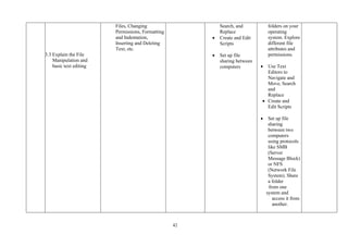 42
3.3 Explain the File
Manipulation and
basic text editing
Files, Changing
Permissions, Formatting
and Indentation,
Inserting and Deleting
Text, etc.
Search, and
Replace
• Create and Edit
Scripts
• Set up file
sharing between
computers
folders on your
operating
system. Explore
different file
attributes and
permissions.
• Use Text
Editors to
Navigate and
Move, Search
and
Replace
• Create and
Edit Scripts
• Set up file
sharing
between two
computers
using protocols
like SMB
(Server
Message Block)
or NFS
(Network File
System). Share
a folder
from one
system and
access it from
another.
 