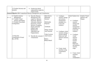 44
4.5 Explain Security and
Isolation
• Explain the shared
responsibility model for
cloud security
General Objective 5.0: Comprehend Memory Management and Virtualization
10 - 12
1.1 Explain memory
Management
1.2 Explain Virtual
memory and Paging
5.3 Explain Swap space
Configuration
5.4 Describe
Virtualization (Virtual
Box, KVM)
• Describe Memory
Management with
respect to: Memory
Hierarchy, Memory
Allocation, Memory
Protection, Virtual
Memory, Swapping,
Paging, Demand
Paging, Page
Replacement
Algorithms and
Fragmentation.
• Describe the concept of
virtualization
Open-Source
Operating
Systems
Multimedia
Projector
Textbooks
Online Articles
And Tutorials.
Video Lectures
And Courses.
Marker
Marker Board
.
• Configure
memory settings
and memory
management
strategies in a
Linux and
windows
• Configure virtual
memory settings,
monitor paging
behaviour, and
optimize memory
usage
• Create virtual
machines using
virtualisation
tools
Guide Students how
to:
• Configure
memory
settings and
memory
management
strategies in a
Linux and
windows
• Configure
virtual
memory
settings,
monitor
paging
behaviour,
and optimize
memory
usage
• Create virtual
machines
using
virtualisation
Explain Virtual
memory and
Paging
 