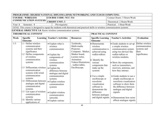 48
PROGRAMME: HIGHER NATIONAL DIPLOMA (HND) NETWORKING AND CLOUD COMPUTING
COURSE: WIRELESS
COMMUNICATION SYSTEMS
COURSE CODE: NCC 314 Contact Hours: 3 Hours/Week
CREDIT UNIT: 3 Theoretical: 2 Hours/Week
Year: 1 Semester: 1 Pre-requisite: Practical: 1 Hour/Week
GOAL This course is designed to equip the students with theoretical and practical skills in wireless communication systems.
GENERAL OBJECTIVE 1.0: Know wireless communication systems.
THEORETICAL CONTENT PRACTICAL CONTENT
Week Specific Learning
Outcome
Teacher’s Activities Resources Specific Learning
Outcome
Teacher’s Activities Evaluation
1-3 1.1 Define wireless
communication
systems and their
significance
1.2 Define components
of wireless
communication
systems
1.3 Differentiate wireless
communication
systems with wired
communication
systems
1.4 Differentiate between
analogue and digital
communication
systems
1.5 List types of wireless
communication
systems
1.6 Identify various
applications of
• Explain what is
wireless
communication
• Explain the
components of
wireless
communication
systems
• Explain the
difference between
analogue and digital
communication
systems
• Explain wireless
communication
systems
• Explain wireless
communication
networks
• Explain various
Textbooks,
Multi-media
Projector,
Computer, Marker,
Marker board,
Lecture notes,
Animation
Videos/illustrations
, walkie-talkie,
Oscilloscope.
• Demonstrate
wireless
communication is
achieved using
walkie-talkies
• Identify the
various
components that
make up the
systems
• Use a simple
oscilloscope or
waveform
visualization
software to
demonstrate the
difference
between analogue
and digital signals.
• Guide students to set up
a simple wireless
communication system
using two devices like
walkie-talkies or
wireless modules.
• Show the components,
such as transmitters,
receivers, antennas, and
how they interact.
• Guide students to use a
simple oscilloscope or
waveform visualization
software to show them
the difference between
analogue and digital
signals.
• Demonstrate how noise
affects analogue signals
Define wireless
communication
systems and
their
significance
 