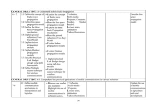 50
GENERAL OBJECTIVE 3.0 Understand mobile Radio Propagation
6 – 7 3.1 Define the concept of
Radio wave
propagation
3.2 Define free space
propagation model
3.3 Outline the three
basic Propagation
mechanism
3.4 Explain ground
reflection (Two-
Ray) Model
3.5 Explain indoor
propagation
models
3.6 Explain Outdoor
propagation
models
3.7 Describe Practical
Link Budget
design using path
loss models
3.8 Define Multiple
access technique
for wireless
communications
• Explain the concept
of Radio wave
propagation
• Describe free space
propagation model
• Explain the three
basic Propagation
mechanism
• Describe ground
reflection (Two-Ray)
Model
• Explain Indoor
propagation models
• Explain Outdoor
propagation models
• Explain practical
Link Budget design
using path loss
models
• Explain Multiple
access technique for
wireless
communications
Textbooks,
Multi-media
Projector, Computer,
Marker, Marker
boaSrd,
Lecture notes,
Animation
Videos/illustrations.
Describe free
space
propagation
model
GENERAL OBJECTIVE: 4.0: Comprehend the practical applications of mobile communications in various industries
7-8
4.1 Define mobile
communication
applications in
transportation and
logistics.
• Discuss case studies
and examples
Highlight the use of
mobile
communications in
different sectors.
Textbooks,
Multi-media
Projector,
Lecture notes,
Animation
Videos/illustrations
Explain the use
of mobile
communications
in agriculture
and rural
development.
 