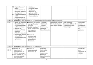 51
4.2 Explain the use of
mobile
communications in
agriculture and rural
development.
4.3 Explain the impact of
mobile
communications on
banking and finance.
• Facilitate a
discussion on the
benefits and
challenges of
applying mobile
communications in
diverse industries.
GENERAL OBJECTIVE: 5.0 Understand WLAN standards and the development of Wi-Fi technology.
9 - 11 5.1 Define the concept of
WLAN (Wireless
Local Area Network)
and its importance
5.2 Describe the
evolution of Wi-Fi
standards
(802.11a/b/g/n/ac/ax)
5.3 Differentiate between
various Wi-Fi
frequencies and their
applications.
• Introduce the concept
and significance of
WLANs.
• Explain timeline of
Wi-Fi standards and
their respective
enhancements.
• Discuss the
utilization and
advantages of
different Wi-Fi
frequencies.
Textbooks,
Multi-media
Projector,
Lecture notes,
Animation
Videos/illustration
Demonstrate different
Wi-Fi technologies
using mobile hotspot
Guide students to
demonstrate different Wi-
Fi technologies using
mobile hotspot
Differentiate
between
various Wi-Fi
frequencies and
their
applications
GENERAL OBJECTIVE: 6.0 Understand WLAN technologies.
12- 15
6.1 Explain the
importance of
standardization in
WLAN technology.
6.2 List common WLAN
technical standards
and regulations.
• Explain the
components and
functioning of
Textbooks,
Multi-media
Projector,
Lecture notes,
Animation
Videos/illustration
s, marker,
Describe the
basic
components of
a WLAN
 