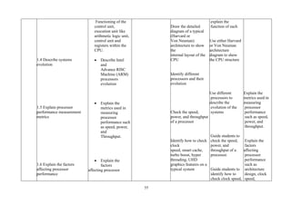 55
1.4 Describe systems
evolution
1.5 Explain processor
performance measurement
metrics
1.6 Explain the factors
affecting processor
performance
Functioning of the
control unit,
execution unit like
arithmetic logic unit,
control unit and
registers within the
CPU.
• Describe Intel
and
Advance RISC
Machine (ARM)
processors
evolution
• Explain the
metrics used in
measuring
processor
performance such
as speed, power,
and
Throughput.
• Explain the
factors
affecting processor
Draw the detailed
diagram of a typical
(Harvard or
Von Neuman)
architecture to show
the
internal layout of the
CPU
Identify different
processors and their
evolution
Check the speed,
power, and throughput
of a processor
Identify how to check
clock
speed, smart cache,
turbo boost, hyper
threading, UHD
graphics features on a
typical system
explain the
function of each
Use either Harvard
or Von Neuman
architecture
diagram to show
the CPU structure
Use different
processors to
describe the
evolution of the
systems
Guide students to
check the speed,
power, and
throughput of a
processor.
Guide students to
identify how to
check clock speed,
Explain the
metrics used in
measuring
processor
performance
such as speed,
power, and
throughput.
Explain the
factors
affecting
processor
performance
such as
architecture
design, clock
speed,
 