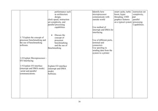56
1.7 Explain the concept of
processor benchmarking and
the use of benchmarking
software.
1.8 Explain Microprocessor -
I/O Interfacing
1.9 Explain I/O interface
(interrupt and DMA mode)
serial and parallel
communications.
performance such
as architecture
design,
clock speed, instruction
set complexity, and
parallel processing
capabilities
• Discuss the
concept of
processor
benchmarking
and the use of
Benchmarking
Explain I/O interface
(interrupt and DMA
mode)
Software.
Identify how
microprocessor
communicate with
outside world
Use method of
interrupt and DMA for
interfacing
Use of different ports,
terminal and
connectors
Use spooling in
sending data from the
system to a printer
smart cache, turbo
boost, hyper
threading, UHD
graphics features
on a typical system
instruction set
complexity,
and
parallel
processing
Capabilities.
 