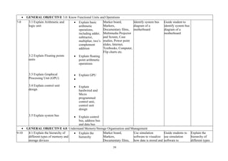59
• GENERAL OBJECTIVE 3.0: Know Functional Units and Operations
7-8 3.1 Explain Arithmetic and
logic unit
3.2 Explain Floating points
units
3.3 Explain Graphical
Processing Unit (GPU)
3.4 Explain control unit
design
3.5 Explain system bus
• Explain basic
arithmetic
operations,
including adder,
subtractor,
multiplier, two’s
complement
addition
• Explain floating
point arithmetic
operations
• Explain GPU
•
• Explain
hardwired and
Micro
programmed
control unit,
control unit
design
• Explain control
bus, address bus
and data bus
Marker board,
Markers,
Documentary films,
Multimedia Projector
and Screen, Case
studies, Power point
slides, Internet,
Textbooks, Computer,
Flip charts etc.
Identify system bus
diagram of a
motherboard
Guide student to
identify system bus
diagram of a
motherboard
• GENERAL OBJECTIVE 4.0: Understand Memory/Storage Organisation and Management
9-10 4.1 Explain the hierarchy of
different types of memory and
storage devices
• Explain the
hierarchy
Marker board,
Markers,
Documentary films,
Use simulation
software to visualize
how data is stored and
Guide students to
use simulation
software to
Explain the
hierarchy of
different types
 