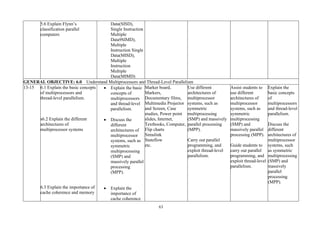 63
5.6 Explain Flynn’s
classification parallel
computers
Data(SISD),
Single Instruction
Multiple
Data9SIMD),
Multiple
Instruction Single
Data(MISD),
Multiple
Instruction
Multiple
Data(MIMD)
GENERAL OBJECTIVE: 6.0 Understand Multiprocessors and Thread-Level Parallelism
13-15 6.1 Explain the basic concepts
of multiprocessors and
thread-level parallelism.
s6.2 Explain the different
architectures of
multiprocessor systems
6.3 Explain the importance of
cache coherence and memory
• Explain the basic
concepts of
multiprocessors
and thread-level
parallelism.
• Discuss the
different
architectures of
multiprocessor
systems, such as
symmetric
multiprocessing
(SMP) and
massively parallel
processing
(MPP).
• Explain the
importance of
cache coherence
Marker board,
Markers,
Documentary films,
Multimedia Projector
and Screen, Case
studies, Power point
slides, Internet,
Textbooks, Computer,
Flip charts
Simulink
Stateflow
etc.
Use different
architectures of
multiprocessor
systems, such as
symmetric
multiprocessing
(SMP) and massively
parallel processing
(MPP).
Carry out parallel
programming, and
exploit thread-level
parallelism.
Assist students to
use different
architectures of
multiprocessor
systems, such as
symmetric
multiprocessing
(SMP) and
massively parallel
processing (MPP).
Guide students to
carry out parallel
programming, and
exploit thread-level
parallelism.
Explain the
basic concepts
of
multiprocessors
and thread-level
parallelism.
Discuss the
different
architectures of
multiprocessor
systems, such
as symmetric
multiprocessing
(SMP) and
massively
parallel
processing
(MPP).
 