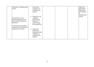 64
consistency in multiprocessor
systems.
6.4 Explain the role of
parallel programming, and
how to exploit thread-level
parallelism.
6.5 Explain the performance
implications and scalability of
multiprocessor systems.
and memory
consistency in
multiprocessor
systems.
• Explain the role
of parallel
programming,
and how to
exploit thread-
level parallelism.
• Explain the
performance
implications and
scalability of
multiprocessor
systems.
Explain the
performance
implications
and scalability
of
multiprocessor
systems.
 