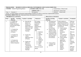 66
PROGRAMME: HIGHER NATIONAL DIPLOMA NETWORKING AND CLOUD COMPUTING
COURSE: Python Programming Basics COURSE CODE: NCC 316 Contact Hours: 2 Hours/week
CREDIT UNIT: 2 Theoretical: 1 Hour/week
Year: I Semester: I Pre-requisite: Practical: 1 Hours/week
GOAL: To enrich students with general understanding of Python to be able to create basic implementable projects
GENERAL OBJECTIVE 1.0: Understand Python Development Environment
THEORETICAL CONTENT PRACTICAL CONTENT
Week Specific Learning
Outcome
Teacher’s Activities Resources Specific Learning
Outcome
Teacher’s Activities Evaluation
1 1.1 Explain the
Installation of
Python Interpreter
and Running Simple
Programs
1.2 Explain the
main features
of Python.
1.3 Explain the
Application of
Python
1.4 Explain the
functions of the
Python Interpreter
• Describe the
features of
Python; It is
interpreted,
Object Oriented,
Interactive, and
a Scripting
language.
• Explain the
various
application areas
of Python
• Explain the
difference
between an
+interpreted
language and a
compiled
language.
PC/Laptop,
Multimedia
projector,
Marker,
Markerboard,
Python
Interpreter,
IDE
● PyCharm.
● IDLE
● Sublime
● Vim.
● Atom.
● Jupyter
Notebook.
● Eclipse
● PyDev
● GNU
Emacs.
Practical manual,
Books
• Download and
Install Python
Interpreter and
configure the
running
environment
• Install an IDE
and Run simple
Python program
• Familiarize with
Python Program
Development
Environment.
• Create python
variables, and
operators
•
Guide students to
download and Install
Python Interpreter and
configure the running
environment
• Guide students
to download
Python
Interpreter
from
www.python.o
rg and install.
• Guide students
to install
appropriate
IDE such as
IDLE,
Pycham,
Jupyter,
Spyder,
Sublime,
PyDev.
What are
the main
features of
Python
programmi
ng
language?
What are
the
applicatio
n areas of
Python
What is
the
function
of Python
IDE?
What are
the rules
guiding
Python
 