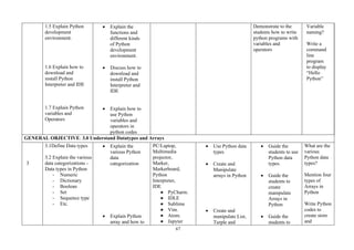 67
1.5 Explain Python
development
environment.
1.6 Explain how to
download and
install Python
Interpreter and IDE
1.7 Explain Python
variables and
Operators
• Explain the
functions and
different kinds
of Python
development
environment.
• Discuss how to
download and
install Python
Interpreter and
IDE
• Explain how to
use Python
variables and
operators in
python codes
Demonstrate to the
students how to write
python programs with
variables and
operators
Variable
naming?
Write a
command
line
program
to display
“Hello
Python”
GENERAL OBJECTIVE: 3.0 Understand Datatypes and Arrays
3
3.1Define Data types
3.2 Explain the various
data categorizations -
Data types in Python
- Numeric
- Dictionary
- Boolean
- Set
- Sequence type
- Etc.
• Explain the
various Python
data
categorization
• Explain Python
array and how to
PC/Laptop,
Multimedia
projector,
Marker,
Markerboard,
Python
Interpreter,
IDE
● PyCharm.
● IDLE
● Sublime
● Vim.
● Atom.
● Jupyter
• Use Python data
types
• Create and
Manipulate
arrays in Python
• Create and
manipulate List,
Turple and
• Guide the
students to use
Python data
types.
• Guide the
students to
create
manipulate
Arrays in
Python
• Guide the
students to
What are the
various
Python data
types?
Mention four
types of
Arrays in
Python
Write Python
codes to
create store
and
 