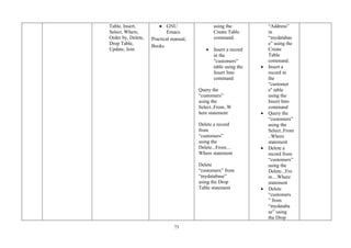 73
Table, Insert,
Select, Where,
Order by, Delete,
Drop Table,
Update, Join
● GNU
Emacs.
Practical manual,
Books
using the
Create Table
command.
• Insert a record
in the
"customers"
table using the
Insert Into
command
Query the
“customers”
using the
Select..From..W
here statement
Delete a record
from
“customers”
using the
Delete...From…
Where statement
Delete
“customers” from
“mydatabase”
using the Drop
Table statement
“Address”
in
“mydatabas
e” using the
Create
Table
command.
• Insert a
record in
the
"customer
s" table
using the
Insert Into
command
• Query the
“customers”
using the
Select..From
..Where
statement
• Delete a
record from
“customers”
using the
Delete...Fro
m…Where
statement
• Delete
“customers
” from
“mydataba
se” using
the Drop
 