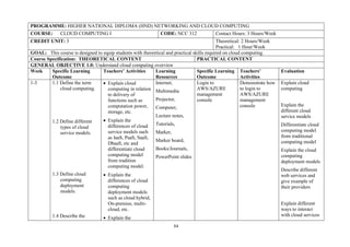 84
PROGRAMME: HIGHER NATIONAL DIPLOMA (HND) NETWORKING AND CLOUD COMPUTING
COURSE: CLOUD COMPUTING I CODE: NCC 312 Contact Hours: 3 Hours/Week
CREDIT UNIT: 3 Theoretical: 2 Hours/Week
Practical: 1 Hour/Week
GOAL: This course is designed to equip students with theoretical and practical skills required on cloud computing.
Course Specification: THEORETICAL CONTENT PRACTICAL CONTENT
GENERAL OBJECTIVE 1.0: Understand cloud computing overview
Week Specific Learning
Outcome
Teachers’ Activities Learning
Resources
Specific Learning
Outcome
Teachers’
Activities
Evaluation
1-3 1.1 Define the term
cloud computing.
1.2 Define different
types of cloud
service models.
1.3 Define cloud
computing
deployment
models.
1.4 Describe the
• Explain cloud
computing in relation
to delivery of
functions such as
computation power,
storage, etc.
• Explain the
differences of cloud
service models such
as IaaS, PaaS, SaaS,
DbaaS, etc and
differentiate cloud
computing model
from tradition
computing model.
• Explain the
differences of cloud
computing
deployment models
such as cloud hybrid,
On-premise, multi-
cloud, etc.
• Explain the
Internet,
Multimedia
Projector,
Computer,
Lecture notes,
Tutorials,
Marker,
Marker board,
Books/Journals,
PowerPoint slides
Login to
AWS/AZURE
management
console
Demonstrate how
to login to
AWS/AZURE
management
console
Explain cloud
computing
Explain the
different cloud
service models
Differentiate cloud
computing model
from traditional
computing model
Explain the cloud
computing
deployment models
Describe different
web services and
give example of
their providers
Explain different
ways to interact
with cloud services
 