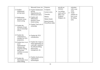 86
2.2 Explain
fundamental
pricing types.
2.3 Differentiate
premises versus
cloud costing
2.4 Explain the
elements of total
cost of ownership
(TCO).
2.5 Explain the
components to
consider for TCO
preparation.
2.6 Explain how to set
up an
organizational
structure that
simplifies billing
and account
visibility to review
cost data.
2.7 Explain the
functionality in an
online billing
Microsoft Azure, etc.
• Explain fundamental
pricing
characteristics for
different providers.
• Explain and
differentiate
premises versus
cloud costing.
• Explain Total cost of
ownership
• Explain the TCO
consideration.
• Explain the 4 steps to
setup organization on
a provider’s platform
for efficient billing
and account
management, etc.
• Explain cloud service
organizations
terminologies
Projector,
Computer,
Lecture notes,
Tutorials,
Marker,
Marker board,
Books/Journals,
PowerPoint slides
provide an
estimate.
• Use billing
tools such as
Bills, Cost
Explorer,
Budgets, etc.
calculator
with a case
study.
• Guide
students on
how to use
the billing
tools.
 