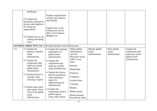 87
dashboard.
2.8 Explain the
limitations imposed on
the providers platform
for setting up
organizations
2.9 Explain how to use
costing and billing
tools.
Explain organizations
security, key features
and benefits
Explain how to use
billing tools such as
Bills, Cost Explorer,
Budgets, etc
GENERAL OBJECTIVE 3.0: Understand Global Cloud Infrastructure
7-9 3.1 Explain the
purpose of global
cloud
infrastructure.
3.2 Explain the
components that
make up a cloud
global cloud
infrastructure
3.3 Explain factors to
consider when
selecting a region.
3.4 Define data center
and explain where
it fits in the global
cloud
infrastructure.
• Explain the meaning
and purpose of
global cloud
infrastructure.
• Explain the
components that
make up a global
cloud infrastructure
• Explain the factors
that are considered
when selecting a
region for
implementing the
infrastructure.
• Explain the
components such as
global regions,
zones, data centers,
Online global
infrastructure
view for
Microsoft Azure,
AWS, or any
other,
Internet,
Multimedia
Projector,
Computer,
Lecture notes,
Tutorials,
Marker,
Marker board,
Books/Journals,
PowerPoint slides
Identify global
cloud
infrastructures
Show global
cloud
infrastructure
Explain the
components that
make up a cloud
global cloud
infrastructure
 