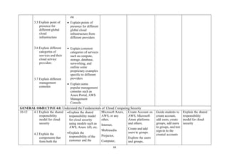 88
3.5 Explain point of
presence for
different global
cloud
infrastructure
3.6 Explain different
categories of
services and their
cloud service
providers
3.7 Explain different
management
consoles
etc
• Explain points of
presence for different
global cloud
infrastructure from
different providers
• Explain common
categories of services
such as compute,
storage, database,
networking, and
outline some
proprietary examples
specific to different
providers
• Explain some
popular management
consoles such as
Azure Portal, AWS
Management
Console
GENERAL OBJECTIVE 4.0: Understand the Fundamentals of Cloud Computing Security
10-12 4.1 Explain the shared
responsibility
model for cloud
security
4.2 Explain the
components that
form both the
•Explain the shared
responsibility model
for cloud security
using models such as
AWS, Azure AD, etc.
•Explain the
responsibility of the
customer and the
Microsoft Azure,
AWS, or any
other,
Internet,
Multimedia
Projector,
Computer,
Create Account on
AWS, Microsoft
Azure platforms
and others.
Create and add
users to groups.
Explore the users
and groups,
Guide students to
create account,
add users, create
groups, add users
to groups, and test
sign-in to the
created accounts
Explain the shared
responsibility
model for cloud
security
 