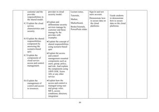 89
customer and the
provider
responsibilities in
the shared model.
4.3 Explain the cloud
service
characteristics and
security.
4.4 Explain the shared
responsibilities
component by
answering the
scenario-based
quiz.
4.5 Explain the
components of
cloud service
access and control
management.
4.6 Explain the
management of
control and access
to resources.
provider in cloud
security model.
•Explain and
differentiate security
services manage by
customer and those
manage by the
provider with
examples
•Explain the concept of
shared responsibilities
using scenario-based
quiz
•Explain the access
and control
management essential
components such as
users, group, policy,
and role. And explain
the components using
AWS IAM, Azure
AD, or any other
service
•Explain how the
access and control is
managed using user
and group, roles,
MFA, access
conditions, directory
integration
Lecture notes,
Tutorials,
Marker,
Markerboard,
Books/Journals,
PowerPoint slides
Sign-in and test
users account.
Demonstrate how
to secure data on
the cloud
platforms
Guide students
to demonstrate
how to secure
data on the cloud
platforms
 