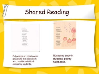 Shared Reading




Put poems on chart paper   Illustrated copy in
all around the classroom   students’ poetry
and provide individual     notebooks.
copies for students.
 