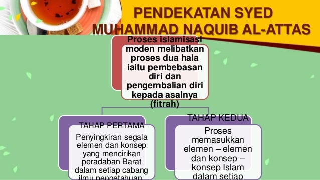 Gagasan Pengislaman Ilmu Hnf 3012