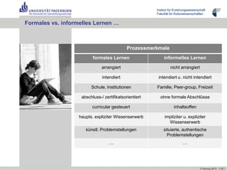 Institut für Erziehungswissenschaft
                                                       Fakultät für Kulturwissenschaften


Formales vs. informelles Lernen …



                                            Prozessmerkmale
                         formales Lernen                    informelles Lernen

                              arrangiert                        nicht arrangiert

                              intendiert                intendiert u. nicht intendiert

                        Schule, Institutionen          Familie, Peer-group, Freizeit

                   abschluss-/ zertifikatsorientiert     ohne formale Abschlüsse

                         curricular gesteuert                      inhaltsoffen

                  haupts. expliziter Wissenserwerb          impliziter u. expliziter
                                                              Wissenserwerb
                     künstl. Problemstellungen             situierte, authentische
                                                             Problemstellungen
                                  …                                      …




                                                                                      © Herzig 2012 I 13 I
 