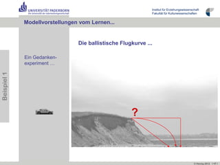 Institut für Erziehungswissenschaft
                                                             Fakultät für Kulturwissenschaften


             Lernbeispiele …
             Modellvorstellungen vom Lernen...


                                Die ballistische Flugkurve ...

             Ein Gedanken-
             experiment …
Beispiel 1




                                                                          ß


                                                     ?



                                                                                            © Herzig 2012 I 17 I
 