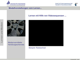 Institut für Erziehungswissenschaft
                                                                   Fakultät für Kulturwissenschaften


                    Modellvorstellungen vom Lernen...


                                        Lernen mit Hilfe von Videosequenzen ...
Lernen und Medien




                    Medienvermittelte
                    Handlungsschemata
                                        Beispiel: Radwechsel




                                                                                                  © Herzig 2012 I 24 I
 