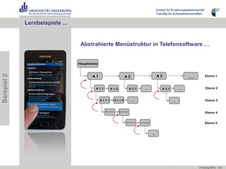 Institut für Erziehungswissenschaft
                                                                                                        Fakultät für Kulturwissenschaften


             Lernbeispiele …
                           ...


                                  Abstrahierte Menüstruktur in Telefonsoftware …


                                 Hauptmenü
Beispiel 2




                                       A1                              A2                               A3                     …              Ebene 1



                                         A 1.1         A 1.2                A 2.1          …                A 3.1       …                     Ebene 2


                                             A 1.1.1         A 1.1.2          …                                     …                         Ebene 3


                                                 A 1.1.1.1      A 1.1.1.2
                                                                                                                                              Ebene 4


                                                                        A 1.1.1.2.1   A 1.1.1.2.2                                             Ebene 5


                                                                                                    …




                                                                                                                                       © Herzig 2012 I 5 I
 