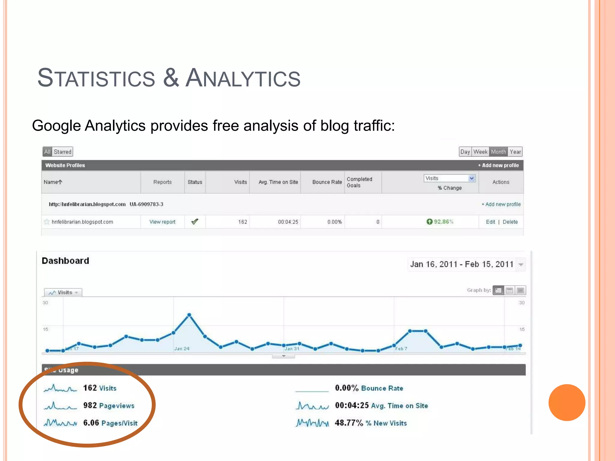 Statistics & AnalyticsGoogle Analytics provides free analysis of blog traffic: 