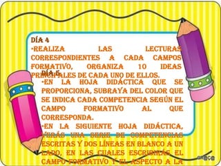 Día 4
•Realiza las lecturas
correspondientes a cada campos
formativo, organiza 10 ideas
principales de cada uno de ellos.Día 5
•En la hoja didáctica que se
proporciona, subraya del color que
se indica cada competencia según el
campo formativo al que
corresponda.
•En la siguiente hoja didáctica,
verás una serie de competencias
escritas y dos líneas en blanco a un
lado, en las cuales escribirás el
campo formativo y el aspecto a la
 