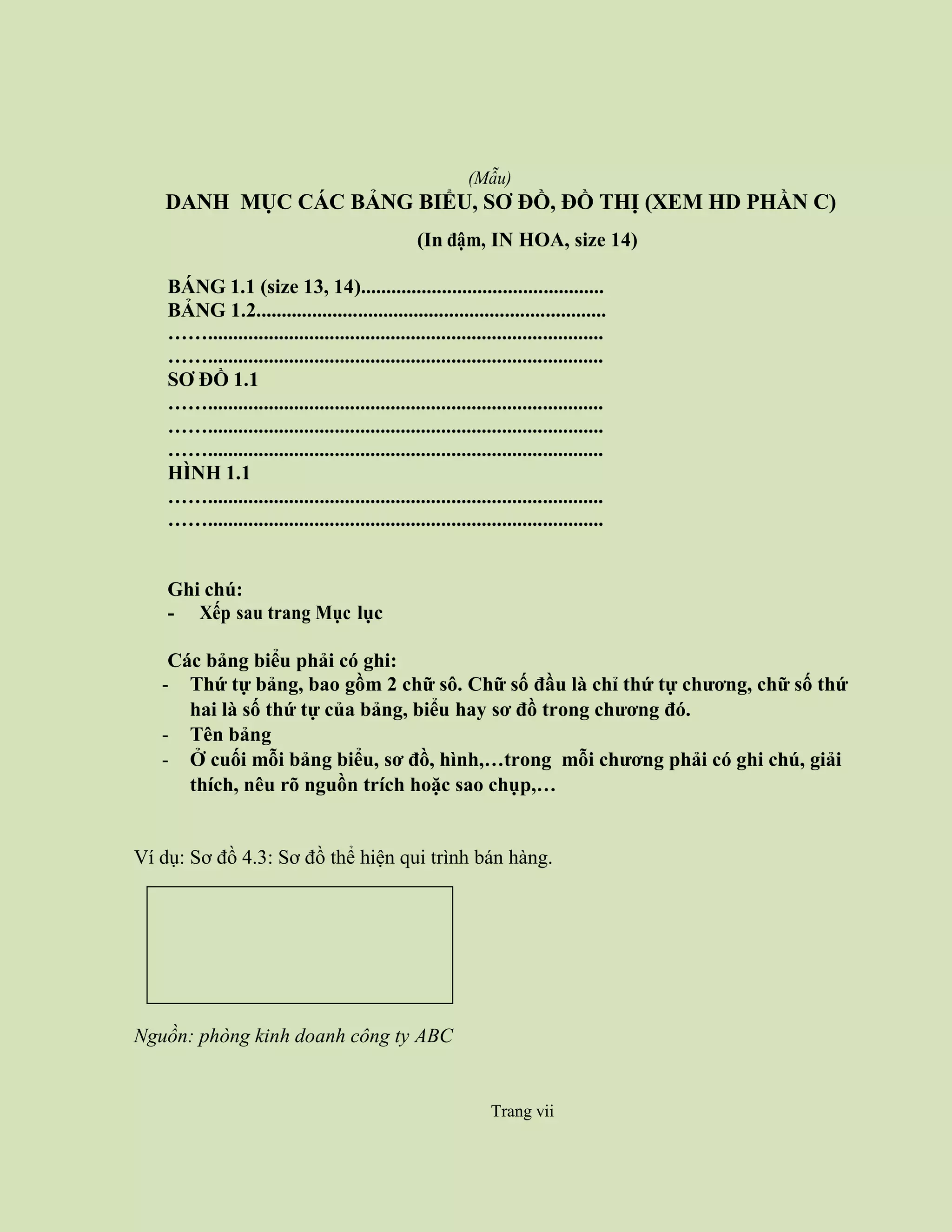 Trang vii
(Mẫu)
DANH MỤC CÁC BẢNG BIỂU, SƠ ĐỒ, ĐỒ THỊ (XEM HD PHẦN C)
(In đậm, IN HOA, size 14)
BÁNG 1.1 (size 13, 14)................................................
BẢNG 1.2.....................................................................
……..............................................................................
……..............................................................................
SƠ ĐỒ 1.1
……..............................................................................
……..............................................................................
……..............................................................................
HÌNH 1.1
……..............................................................................
……..............................................................................
Ghi chú:
- Xếp sau trang Mục lục
Các bảng biểu phải có ghi:
- Thứ tự bảng, bao gồm 2 chữ sô. Chữ số đầu là chỉ thứ tự chương, chữ số thứ
hai là số thứ tự của bảng, biểu hay sơ đồ trong chương đó.
- Tên bảng
- Ở cuối mỗi bảng biểu, sơ đồ, hình,…trong mỗi chương phải có ghi chú, giải
thích, nêu rõ nguồn trích hoặc sao chụp,…
Ví dụ: Sơ đồ 4.3: Sơ đồ thể hiện qui trình bán hàng.
Nguồn: phòng kinh doanh công ty ABC
Trang vii
 