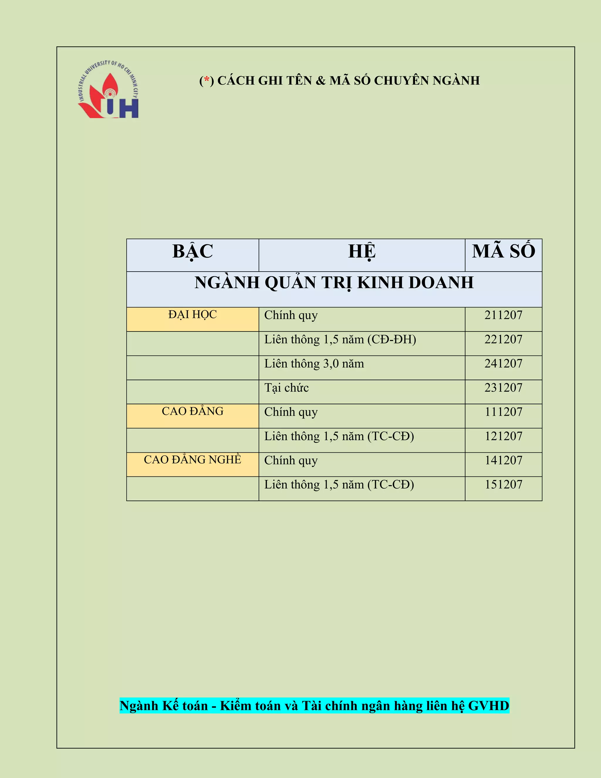 (*) CÁCH GHI TÊN & MÃ SỐ CHUYÊN NGÀNH
BẬC HỆ MÃ SỐ
NGÀNH QUẢN TRỊ KINH DOANH
ĐẠI HỌC Chính quy 211207
Liên thông 1,5 năm (CĐ-ĐH) 221207
Liên thông 3,0 năm 241207
Tại chức 231207
CAO ĐẲNG Chính quy 111207
Liên thông 1,5 năm (TC-CĐ) 121207
CAO ĐẲNG NGHỀ Chính quy 141207
Liên thông 1,5 năm (TC-CĐ) 151207
Ngành Kế toán - Kiểm toán và Tài chính ngân hàng liên hệ GVHD
 