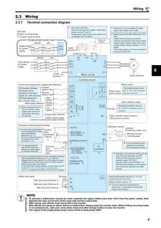 8
Wiring
2
2.3 Wiring
2.3.1 Terminal connection diagram
NOTE
To prevent a malfunction caused by noise, separate the signal cables more than 10cm from the power cables. Also
separate the main circuit wire of the input side and the output side.
After wiring, wire offcuts must not be left in the inverter.
Wire offcuts can cause an alarm, failure or malfunction. Always keep the inverter clean. When drilling mounting holes
in an enclosure etc., take care not to allow chips and other foreign matter to enter the inverter.
The output of the single-phase power input model is three-phase 200V.
Earth
(Ground)
Motor
IM
Earth (Ground)
Three-phase
AC power
supply
MCCB MC
R/L1
P1 P/+
PR N/-
S/L2
T/L3
U
V
W
Earth
(Ground)
*7 Brake resistor (FR-ABR, MRS type, MYS
type)
Install a thermal relay to prevent an
overheat and burnout of the brake resistor.
Always install a thermal relay when using
a brake resistor whose capacity is 11K or
higher.
(The brake resistor can not be connected
to the 0.1K and 0.2K.)
*8 It is not necessary when
calibrating the indicator
from the operation panel.
*9 Operation and parameter setting can be
done from the parameter unit (FR-
PU07) and the enclosure surface
operation panel (FR-PA07).
(Use the option cable (FR-CB2 ).)
RS-485 communication can be utilized
from a personal computer and other
devices.
Forward
rotation start
Reverse
rotation start
Middle
speed
High
speed
Low
speed
Control input signals (No voltage input allowed)
24VDC power supply
(Common for external power supply transistor)
Contact input common
STR
STF
RH
RM
RL
SD
PC
Relay output
Running
Open collector output
Open collector output common
Sink/source common
RUN
SE
A
B
C
Frequency setting signals (Analog)
2 0 to 5VDC
10(+5V)
2
3
1
4 4 to 20mADC
Frequency
setting
potentiometer
1/2W1kΩ
Terminal 4
input
(Current
input)
(+)
(-)
5(Analog common)
*4 It is recommended to
use 2W1kΩ when the
frequency setting signal
is changed frequently.
*4
*2 When using terminals PC-
SD as a 24VDC power
supply, take care not to
short across terminals
PC and SD.
PU
connector
*1. DC reactor (FR-HEL)
When connecting a DC reactor, remove the
jumper across P1 and P/+.
Single-phase 100V power input model is not
compatible with DC reactor.Control circuit terminal
Main circuit terminal
Sink logic
Jumper
*1
*7
*6
*2
*3
*5
The function of these
terminals can be
changed to the reset
signal, etc. with the input
terminal assignment
(Pr. 178 to Pr. 182).
Multi-speed selection
Terminal functions vary by
Pr. 190 RUN terminal function
selection
Terminal functions vary
by Pr. 192 A,B,C terminal
function selection
SINK
SOURCE
V I
*5
0 to 5VDC
(0 to 10VDC)
0 to 10VDC
*5 Terminal input specifications can be changed by analog
input specifications switchover (Pr. 267). Set the
voltage/current input switch in the "V" position to select
voltage input (0 to 5V/0 to10V) and "I" (initial value) to
select current input (4 to 20mA).
To use terminal 4 (initial setting is current input), set "4"
in any of Pr.178 to Pr.182 (input terminal function
selection) to assign the function, and turn ON AU signal.
Voltage/current
input switch
Main circuit
Control circuit
R
Relay output
(Fault output)
Brake unit
(Option)
FM
SD
Indicator
(Frequency meter, etc.)+ -
Moving-coil type
1mA full-scale
Calibration resistor
*8
*9
*3 Terminal input specifications
can be changed by analog
input specifications
switchover (Pr. 73).
Terminal 10 and terminal 2
are used as PTC input
terminal (Pr. 561).
Safe stop input (Channel 1)
Safe stop input (Channel 2)
Safe stop input common
Safety stop signal
S1
S2
SC
SO
Shorting
wire
Single-phase
AC power
supply
MCCB MC
R/L1
S/L2
Single-phase power input
*6 Terminal P1 is not available for single-
phase 100V power input model.
*10 Common terminal of terminal SO is
terminal SC. (Connected to terminal SD
inside of the inverter.)
Safety monitor output *10
Terminal functions vary by Pr. 197 SO
terminal function selection
 