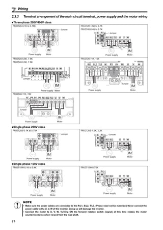 11
Wiring
2.3.3 Terminal arrangement of the main circuit terminal, power supply and the motor wiring
Three-phase 200V/400V class
Single-phase 200V class
Single-phase 100V class
FR-D720-0.1K to 0.75K FR-D720-1.5K to 3.7K
FR-D740-0.4K to 3.7K
FR-D720-5.5K, 7.5K
FR-D740-5.5K, 7.5K
FR-D720-11K, 15K
FR-D740-11K, 15K
FR-D720S-0.1K to 0.75K FR-D720S-1.5K, 2.2K
FR-D710W-0.1K to 0.4K FR-D710W-0.75K
NOTE
Make sure the power cables are connected to the R/L1, S/L2, T/L3. (Phase need not be matched.) Never connect the
power cable to the U, V, W of the inverter. Doing so will damage the inverter.
Connect the motor to U, V, W. Turning ON the forward rotation switch (signal) at this time rotates the motor
counterclockwise when viewed from the load shaft.
MotorPower supply
N/- P/+ PR
IM
R/L1 S/L2 T/L3
Jumper
MotorPower supply
N/- P/+
PR
IM
R/L1 S/L2 T/L3
Jumper
Power supply Motor
IM
Jumper
N/- P/+ PR R/L1S/L2 T/L3
N/- P/+ PRR/L1 S/L2 T/L3
Jumper
MotorPower supply
IM
MotorPower supply
IM
N/- P/+ PR R/L1 S/L2 T/L3
Jumper
MotorPower supply
N/- P/+ PR
IM
Jumper
R/L1 S/L2
N/- P/+
PR
R/L1 S/L2
MotorPower supply
IM
Jumper
MotorPower supply
N/- P/+ PR
IM
R/L1 S/L2
N/- P/+
PR
R/L1 S/L2
MotorPower supply
IM
 