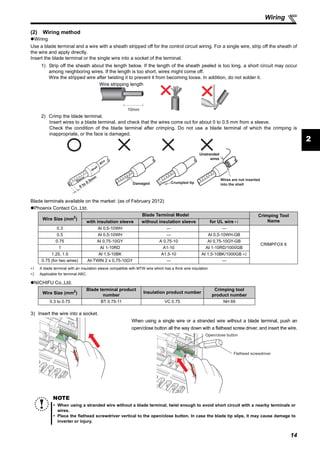 14
Wiring
2
(2) Wiring method
Wiring
Use a blade terminal and a wire with a sheath stripped off for the control circuit wiring. For a single wire, strip off the sheath of
the wire and apply directly.
Insert the blade terminal or the single wire into a socket of the terminal.
1) Strip off the sheath about the length below. If the length of the sheath peeled is too long, a short circuit may occur
among neighboring wires. If the length is too short, wires might come off.
Wire the stripped wire after twisting it to prevent it from becoming loose. In addition, do not solder it.
2) Crimp the blade terminal.
Insert wires to a blade terminal, and check that the wires come out for about 0 to 0.5 mm from a sleeve.
Check the condition of the blade terminal after crimping. Do not use a blade terminal of which the crimping is
inappropriate, or the face is damaged.
Blade terminals available on the market: (as of February 2012)
Phoenix Contact Co.,Ltd.
∗1 A blade terminal with an insulation sleeve compatible with MTW wire which has a thick wire insulation
∗2 Applicable for terminal ABC.
NICHIFU Co.,Ltd.
Wire stripping length
Wire Size (mm2
)
Blade Terminal Model Crimping Tool
Namewith insulation sleeve without insulation sleeve for UL wire ∗1
0.3 AI 0,5-10WH — —
CRIMPFOX 6
0.5 AI 0,5-10WH — AI 0,5-10WH-GB
0.75 AI 0,75-10GY A 0,75-10 AI 0,75-10GY-GB
1 AI 1-10RD A1-10 AI 1-10RD/1000GB
1.25, 1.5 AI 1,5-10BK A1,5-10 AI 1,5-10BK/1000GB ∗2
0.75 (for two wires) AI-TWIN 2 x 0,75-10GY — —
Wire Size (mm2)
Blade terminal product
number
Insulation product number
Crimping tool
product number
0.3 to 0.75 BT 0.75-11 VC 0.75 NH 69
3) Insert the wire into a socket.
When using a single wire or a stranded wire without a blade terminal, push an
open/close button all the way down with a flathead screw driver, and insert the wire.
NOTE
When using a stranded wire without a blade terminal, twist enough to avoid short circuit with a nearby terminals or
wires.
Place the flathead screwdriver vertical to the open/close button. In case the blade tip slips, it may cause damage to
inverter or injury.
10mm
Unstranded
wires
Damaged
Wires are not inserted
into the shellCrumpled tipSleeve
Shell
W
ire
0 to 0.5mm
Open/close button
Flathead screwdriver
 