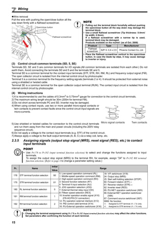 15
Wiring
Wire removal
(3) Control circuit common terminals (SD, 5, SE)
Terminals SD, SE and 5 are common terminals for I/O signals.(All common terminals are isolated from each other.) Do not
earth them. Avoid connecting the terminals SD and 5 and the terminals SE and 5.
Terminal SD is a common terminal for the contact input terminals (STF, STR, RH, RM, RL) and frequency output signal (FM).
The open collector circuit is isolated from the internal control circuit by photocoupler.
Terminal 5 is a common terminal for the frequency setting signals (terminals 2 or 4). It should be protected from external noise
using a shielded or twisted cable.
Terminal SE is a common terminal for the open collector output terminal (RUN). The contact input circuit is isolated from the
internal control circuit by photocoupler.
(4) Wiring instructions
1) It is recommended to use the cables of 0.3mm2
to 0.75mm2
gauge for connection to the control circuit terminals.
2) The maximum wiring length should be 30m (200m for terminal FM).
3) Do not short across terminals PC and SD. Inverter may be damaged.
4) When using contact inputs, use two or more parallel micro-signal contacts or
twin contacts to prevent contact faults since the control circuit input signals are
micro-currents.
5) Use shielded or twisted cables for connection to the control circuit terminals
and run them away from the main and power circuits (including the 200V relay
sequence circuit).
6) Do not apply a voltage to the contact input terminals (e.g. STF) of the control circuit.
7) Always apply a voltage to the fault output terminals (A, B, C) via a relay coil, lamp, etc.
2.3.5 Assigning signals (output stop signal (MRS), reset signal (RES), etc.) to contact
input terminals
Pull the wire with pushing the open/close button all the
way down firmly with a flathead screwdriver.
POINT
Use Pr.178 to Pr.182 (input terminal function selection) to select and change the functions assigned to input
terminals.
To assign the output stop signal (MRS) to the terminal RH, for example, assign "24" to Pr.182 RH terminal
function selection. (Refer to page 4 to change a parameter setting value.)
Pr. Name
Initial
Value
Range
178 STF terminal function selection 60
0: Low-speed operation command (RL)
1: Middle-speed operation command (RM)
2: High-speed operation command (RH)
3: Second function selection (RT)
4: Terminal 4 input selection (AU)
5: JOG operation selection (JOG)
7: External thermal relay input (OH)
8: Fifteen speed selection (REX)
10: Inverter operation enable signal (X10)
(FR-HC/FR-CV connection)
12: PU operation external interlock (X12)
14: PID control valid terminal (X14)
16: PU-External operation switchover (X16)
18: V/F switchover (X18)
24: Output stop (MRS)
25: Start self-holding selection (STOP)
60: Forward rotation (STF) ∗1
61: Reverse rotation (STR) ∗2
62: Inverter reset (RES)
65: PU-NET operation switchover (X65)
66: External-NET operation switchover
(X66)
67: Command source switchover (X67)
9999: No function
∗1 Assigned to STF terminal (Pr. 178) only
∗2 Assigned to STR terminal (Pr. 179) only
179 STR terminal function selection 61
180 RL terminal function selection 0
181 RM terminal function selection 1
182 RH terminal function selection 2
NOTE
Changing the terminal assignment using Pr.178 to Pr.182 (input terminal function selection) may affect the other functions.
Set parameters after confirming the function of each terminal.
Open/close button
Flathead screwdriver
NOTE
Pulling out the terminal block forcefully without pushing
the open/close button all the way down may damage the
terminal block.
Use a small flathead screwdriver (Tip thickness: 0.4mm/
tip width: 2.5mm).
If a flathead screwdriver with a narrow tip is used,
terminal block may be damaged.
Products available on the market :(as of Oct. 2008)
Place the flathead screwdriver vertical to the open/close
button. In case the blade tip slips, it may cause damage
to inverter or injury.
Product Type Manufacturer
Flathead
screwdriver
SZF 0- 0,4 x 2,5 Phoenix Contact Co.,Ltd.
Micro signal contacts Twin contacts
 