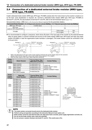 17
Connection of a dedicated external brake resistor (MRS type, MYS type, FR-ABR)
2.4 Connection of a dedicated external brake resistor (MRS type,
MYS type, FR-ABR)
Install a dedicated brake resistor (MRS type, MYS type, FR-ABR) outside when the motor driven by the inverter is made to run
by the load, quick deceleration is required, etc. Connect a dedicated brake resistor (MRS type, MYS type, FR-ABR) to
terminal P/+ and PR. (For the locations of terminal P/+ and PR, refer to the terminal block layout (page 11).)
Set parameters below. ( Refer to the Instruction Manual (Applied) for the parameter details.)
It is recommended to configure a sequence, which shuts off power in the input side of the inverter by the external thermal
relay as shown below, to prevent overheat and burnout of the brake resistor (MRS type, MYS type) and high duty brake
resistor (FR-ABR) in case the regenerative brake transistor is damaged. (The brake resistor cannot be connected to the
0.1K and 0.2K.)
∗1 Refer to the table below for the type number of each capacity of thermal relay and the diagram below for the connection.
(Always install a thermal relay when using a brake resistor whose capacity is 11K or higher.)
∗2 When the power supply is 400V class, install a step-down transformer.
Connected Brake Resistor Pr. 30 Regenerative function selection Setting Pr. 70 Special regenerative brake duty Setting
MRS type, MYS type 0 (initial value) —
MYS type
(used at 100% torque/6%ED)
1 6%
FR-ABR 1
7.5K or lower 10%
11K or higher 6%
Power
Supply
Voltage
Brake Resistor
Thermal Relay Type
(Mitsubishi product)
Contact Rating
100V,
200V
MRS120W200 TH-N20CXHZ-0.7A
110VAC 5A,
220VAC 2A(AC11 class)
110VDC 0.5A,
220VDC 0.25A(DC11class)
MRS120W100 TH-N20CXHZ-1.3A
MRS120W60 TH-N20CXHZ-2.1A
MRS120W40 TH-N20CXHZ-3.6A
MYS220W50
(two units in parallel)
TH-N20CXHZ-5A
Power
Supply
Voltage
High-duty
Brake Resistor
Thermal Relay Type
(Mitsubishi product)
Contact Rating
100V,
200V
FR-ABR-0.4K TH-N20CXHZ-0.7A
110VAC 5A,
220VAC 2A(AC11 class)
110VDC 0.5A,
220VDC 0.25A(DC11 class)
FR-ABR-0.75K TH-N20CXHZ-1.3A
FR-ABR-2.2K TH-N20CXHZ-2.1A
FR-ABR-3.7K TH-N20CXHZ-3.6A
FR-ABR-5.5K TH-N20CXHZ-5A
FR-ABR-7.5K TH-N20CXHZ-6.6A
FR-ABR-11K TH-N20CXHZ-11A
FR-ABR-15K TH-N20CXHZ-11A
400V
FR-ABR-H0.4K TH-N20CXHZ-0.24A
FR-ABR-H0.75K TH-N20CXHZ-0.35A
FR-ABR-H1.5K TH-N20CXHZ-0.9A
FR-ABR-H2.2K TH-N20CXHZ-1.3A
FR-ABR-H3.7K TH-N20CXHZ-2.1A
FR-ABR-H5.5K TH-N20CXHZ-2.5A
FR-ABR-H7.5K TH-N20CXHZ-3.6A
FR-ABR-H11K TH-N20CXHZ-6.6A
FR-ABR-H15K TH-N20CXHZ-6.6A
NOTE
The brake resistor connected should only be the dedicated brake resistor.
Perform wiring and operation according to the Instruction Manual of each option unit.
Brake resistor cannot be used with the brake unit, high power factor converter, power supply regeneration converter, etc.
Do not use the brake resistor with a lead wire extended.
Do not connect a resistor directly to terminals P/+ and N/-. This could cause a fire.
MC Inverter
MC
R
PR
P/+
S/L2
T/L3
R/L1
OFFON
OCR
Contact
Power supply
F
<Example 1>
MC
High-duty brake
resistor (FR-ABR)
T *2
Thermal relay
(OCR) (*1) Inverter
MC
R
PR
P/+
S/L2
T/L3
R/L1
OFFON
B
C
Power supply
F
<Example 2>
MC
High-duty brake
resistor (FR-ABR)
OCR
Contact
T
MC
*2
Thermal relay
(OCR) (*1)
To the inverter
terminal P/+
To a resistor
TH-N20
1/L1 5/L3
2/T1 6/T3
 