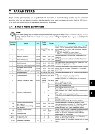 30
Simple mode parameters
7
7 PARAMETERS
Simple variable-speed operation can be performed with the inverter in the initial settings. Set the required parameters
according to the load and operating conditions. Use the operation panel to set or change a parameter. (Refer to Chapter 4
of the Instruction Manual (Applied) for the detailed description of parameters.
7.1 Simple mode parameters
POINT
In the initial setting, only the simple mode parameters are displayed by the Pr.160 Extended function display selection
setting. Change the Pr.160 Extended function display selection setting as required. (Refer to page 57 to change the
parameter.
Parameter
Number
Name Unit
Initial
Value
Range Application
0 Torque boost 0.1%
6%/4%/3%/
2%*
0 to 30%
Use this parameter to increase starting torque under V/F
control. Use this when a loaded motor cannot be driven
and the warning [OL] occurs, then the inverter trips with
[OC1] under V/F control.
∗ Initial value depends on the inverter capacity.
(0.75K or lower/1.5K to 3.7K/5.5K, 7.5K/11K, 15K)
1 Maximum frequency 0.01Hz 120Hz 0 to 120Hz
Use this parameter to set the upper limit for the output
frequency.
2 Minimum frequency 0.01Hz 0Hz 0 to 120Hz
Use this parameter to set the lower limit for the output
frequency.
3 Base frequency 0.01Hz 60Hz 0 to 400Hz
Use this parameter when the rated motor frequency is 50Hz.
Check the rating plate of the motor.
4 Multi-speed setting (high speed) 0.01Hz 60Hz 0 to 400Hz
Use these parameters to change among pre-set operation
speeds with the terminals. The speeds are pre-set with
parameters.
5
Multi-speed setting (middle
speed)
0.01Hz 30Hz 0 to 400Hz
6 Multi-speed setting (low speed) 0.01Hz 10Hz 0 to 400Hz
7 Acceleration time 0.1s 5s/10s/15s* 0 to 3600s Use these parameters to set the acceleration/deceleration
time.
∗ Initial value depends on the inverter capacity.
(3.7K or lower/5.5K, 7.5K/11K, 15K)
8 Deceleration time 0.1s 5s/10s/15s* 0 to 3600s
9 Electronic thermal O/L relay 0.01A
Rated
inverter
current
0 to 500A
With this parameter, the inverter protects the motor from
heat.
Set the rated motor current.
79 Operation mode selection 1 0
0 External/PU switchover mode
1 Fixed to PU operation mode
2 Fixed to External operation mode
3
External/PU combined operation mode 1
(Start command from External, frequency command from
PU)
4
External/PU combined operation mode 2
(Frequency command from External, start command from
PU)
6 Switchover mode
7 External operation mode (PU operation interlock)
125
Terminal 2 frequency setting
gain frequency
0.01Hz 60Hz 0 to 400Hz
Use this parameter to change the frequency at the
maximum potentiometer setting (5V in the initial setting)
126
Terminal 4 frequency setting
gain frequency
0.01Hz 60Hz 0 to 400Hz
Use this parameter to change the frequency at the
maximum current input (20mA in the initial setting)
160
Extended function display
selection
1 9999
0 Simple mode + extended mode parameters are displayed.
9999 Only the simple mode parameters are displayed.
Pr.CL Parameter clear 1 0 0, 1
Setting "1" returns all parameters except calibration
parameters to the initial values.
ALLC All parameter clear 1 0 0, 1 Setting "1" returns all parameters to the initial values.
Er.CL Fault history clear 1 0 0, 1 Setting "1" clears eight past faults.
Pr.CH Initial value change list ⎯ ⎯ ⎯
Displays and sets the parameters changed from the initial
value.
6
 