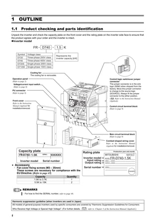 1
1 OUTLINE
1.1 Product checking and parts identification
Unpack the inverter and check the capacity plate on the front cover and the rating plate on the inverter side face to ensure that
the product agrees with your order and the inverter is intact.
Inverter model
REMARKS
· For how to find the SERIAL number, refer to page 46.
Harmonic suppression guideline (when inverters are used in Japan)
All models of general-purpose inverters used by specific consumers are covered by "Harmonic Suppression Guidelines for Consumers
Who Receive High Voltage or Special High Voltage". (For further details, refer to Chapter 3 of the Instruction Manual (Applied).)
FR - -
Symbol Voltage class
D740 1.5
Represents the
inverter capacity [kW]
K
D720 Three-phase 200V class
D740 Three-phase 400V class
D720S Single-phase 200V class
D710W Single-phase 100V class
Capacity plate
Inverter model Serial number
1.5K
Rating plate
FR-D740-1.5KInverter model
Input rating
Output rating
Serial number
Production year and month
Control circuit terminal block
(Refer to page 9)
Control logic switchover jumper
connector
The jumper connector is in the sink
logic (SINK) when shipped from the
factory. Move the jumper connector
to change to the source logic
(SOURCE). Always fit the jumper
connector to the either position.
( Refer to the Instruction Manual
(Applied))
Combed shaped wiring cover
Refer to the Instruction Manual
(Applied) for installation/removal.
Main circuit terminal block
(Refer to page 9)
Front cover
Refer to the Instruction
Manual (Applied) for
installation/removal.
PU connector
(Refer to page 8)
Voltage/current input switch
(Refer to page 8)
Operation panel
(Refer to page 2)
Cooling fan
The cooling fan is removable.
• Accessory
· Fan cover fixing screws (M3 × 35mm)
These screws are necessary for compliance with the
EU Directive. (Refer to page 43)
Capacity Quantity
1.5K to 3.7K 1
5.5K to 15K 2
 